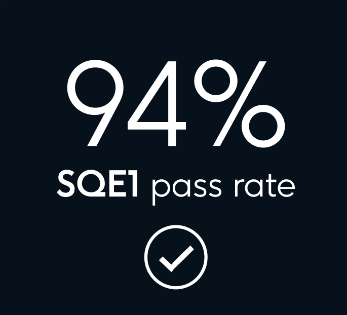 sqe1 pass rate of qlts